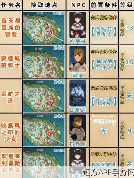 原神主线任务全揭秘，探索七国之旅的奇妙篇章