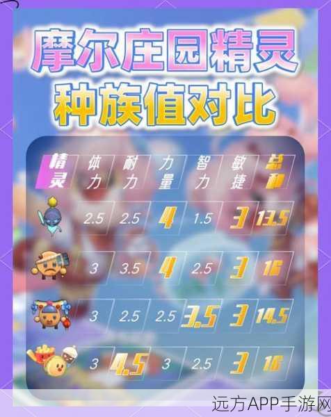 摩尔庄园手游，精灵捕捉大师指南，揭秘稀有精灵高效捕获策略
