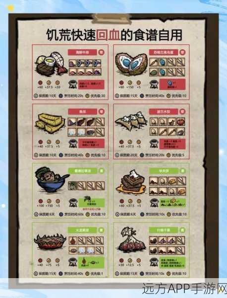 饥荒手游生存攻略，回血秘籍大揭秘，吃货也能笑傲江湖！