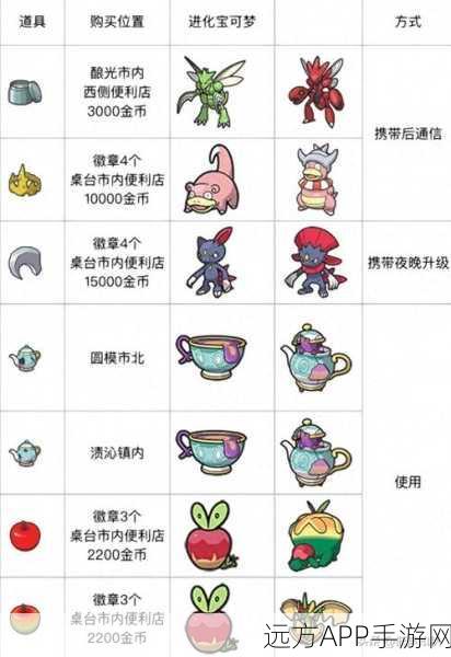 口袋妖怪重制版，全面揭秘进化石道具获取攻略，解锁珍稀进化形态