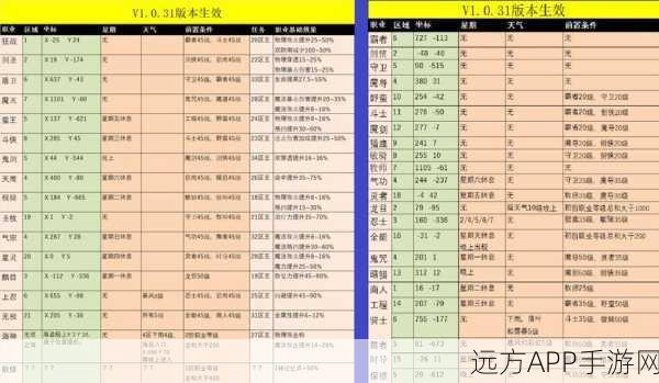 超数据世界新手必知，宠物精选秘籍大揭秘
