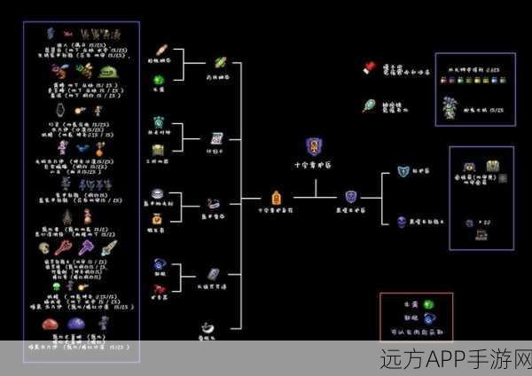 泰拉瑞亚高手进阶，陨星石制作秘籍与实战应用全解析