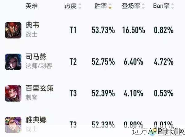 王者荣耀 S25 大揭秘，更新详情与赛季结束时间