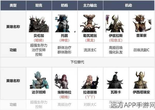 无期迷途微氪玩家开荒秘籍，高效阵容搭配与实战策略解析
