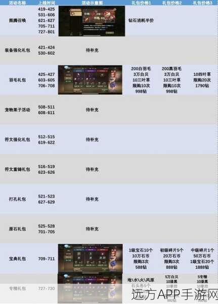 石器时代 M 开服狂欢！充值礼包惊人奖励大曝光