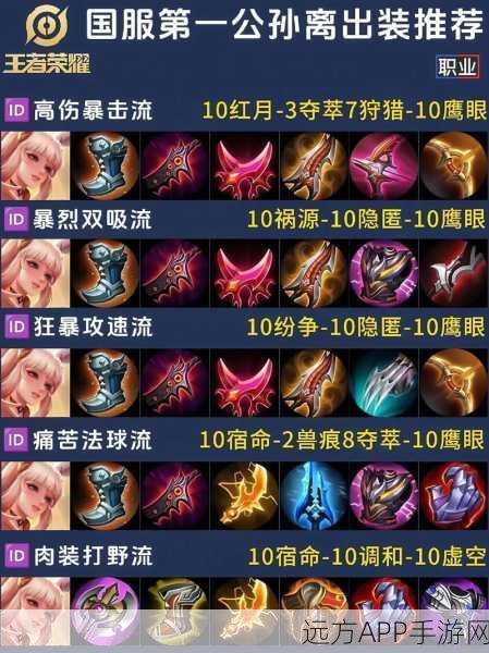 制霸峡谷，LOL 光辉出装秘籍，高伤出装策略大揭秘
