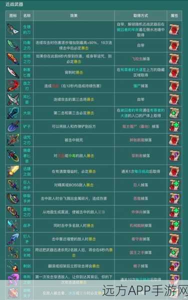 重生细胞全符文搜集攻略，解锁隐藏力量的钥匙