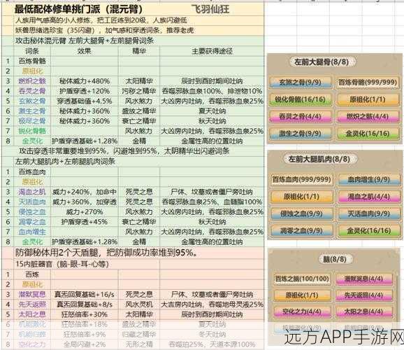 诛仙 2 仙修院通关秘籍,畅玩仙修院的独家攻略
