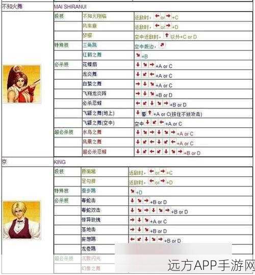 拳皇 97ol 初始角色抉择秘籍，你选对了吗？