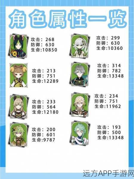原神35级角色伤害标准揭秘，你的战斗力达标了吗？