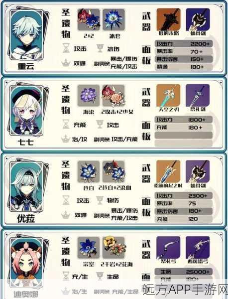 原神35级角色伤害标准揭秘,你的战斗力达标了吗?