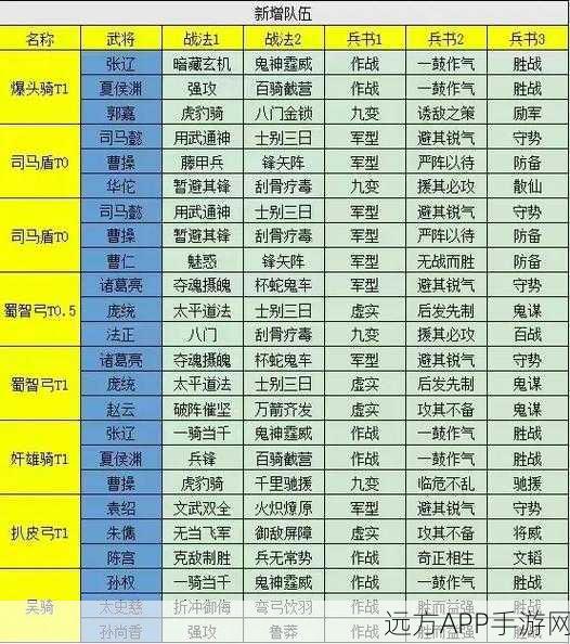 三国志战略版吴骑阵容搭配推荐 战法带什么比较好