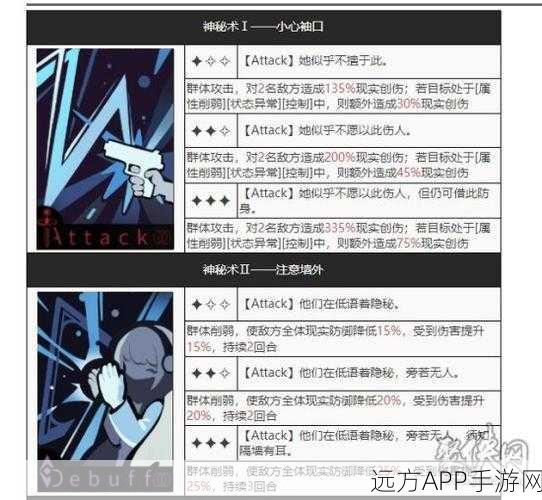 重返未来 1999,柏林以东培养价值深度剖析