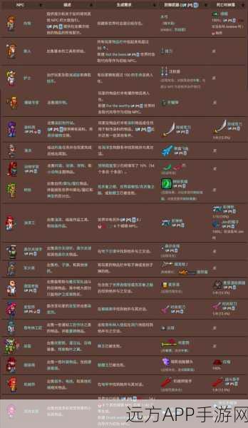 泰拉瑞亚深度攻略，解锁脑子召唤物，揭秘稀有宠物获取秘籍