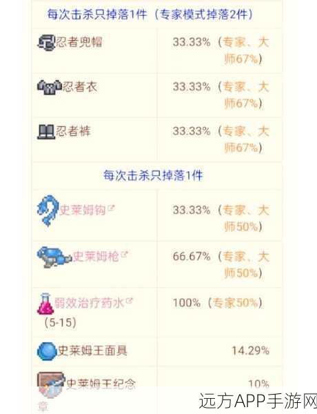 泰拉瑞亚深度攻略,解锁脑子召唤物,揭秘稀有宠物获取秘籍