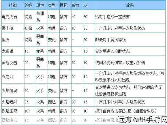 洛克王国，火王技能搭配全攻略，深度剖析竞技场实战策略