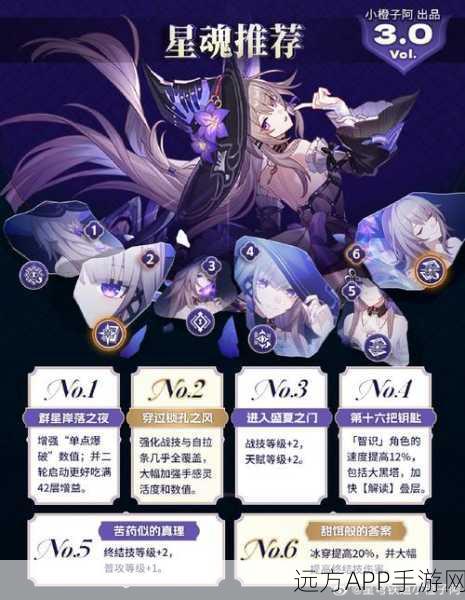 崩坏,星穹铁道大黑塔属性全解析