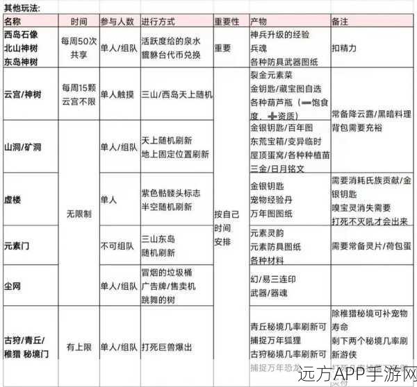 妄想山海，揭秘橙装图纸的顶级获取攻略