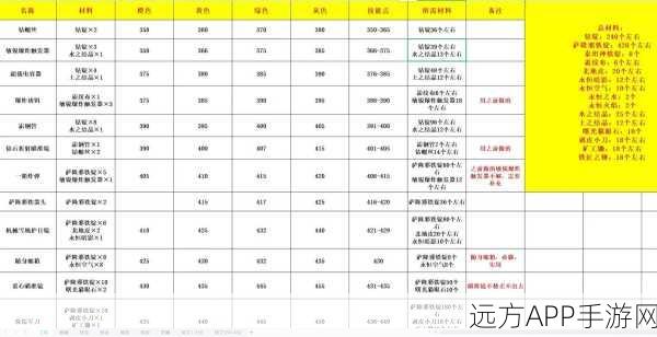 魔兽世界手游版,原生法力恢复秘籍与高效采集地点大揭秘