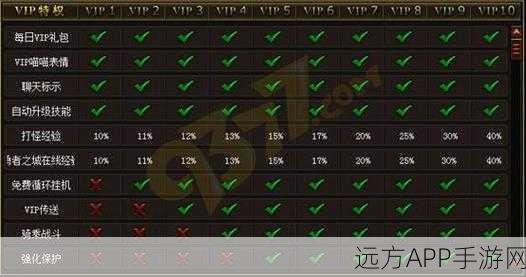 奇迹 MU 囚禁之岛掉落机密,老玩家的刷装秘籍与神秘技巧