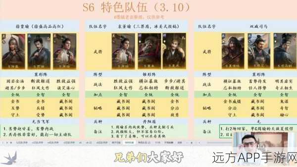 少年三国志零，周瑜神级阵容搭配秘籍大公开