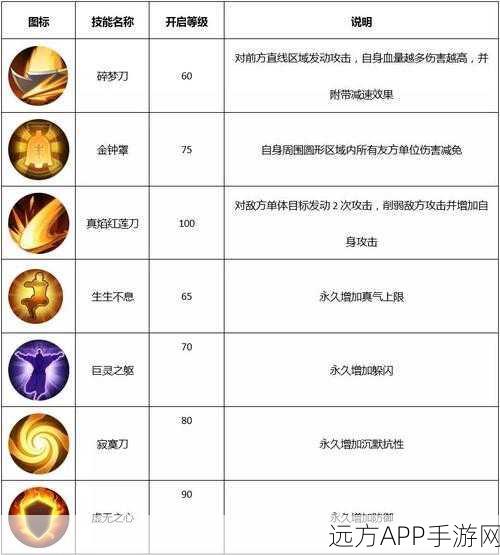 武林外传手游，揭秘枪豪职业的超强实力