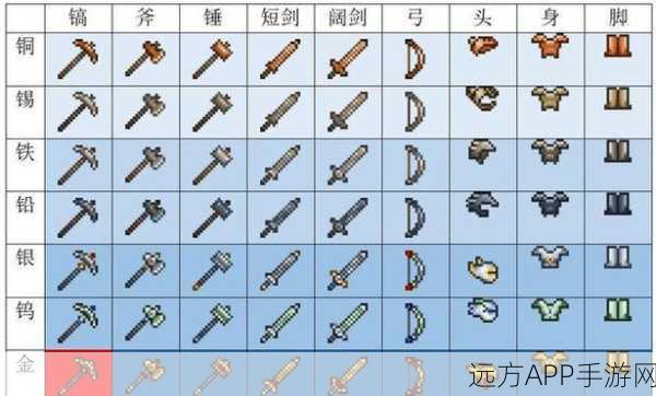 泰拉瑞亚深度探索，血腥土地高效攻略指南