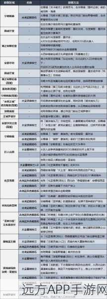 艾尔登法环神秘道具获取秘籍大揭秘