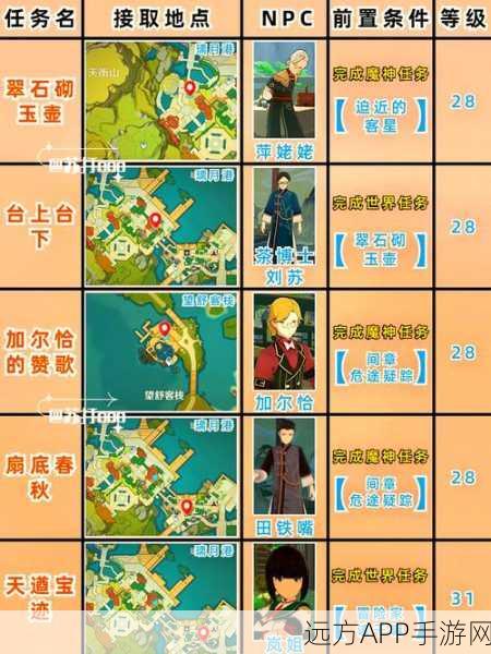 原神风墙穿越任务全攻略，步骤揭秘、技巧点拨与难点深度剖析