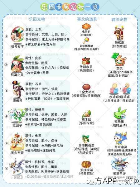 洛克王国深度揭秘，翼系宠物克制关系与实战策略全览