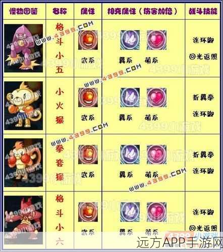 洛克王国深度揭秘,翼系宠物克制关系与实战策略全览