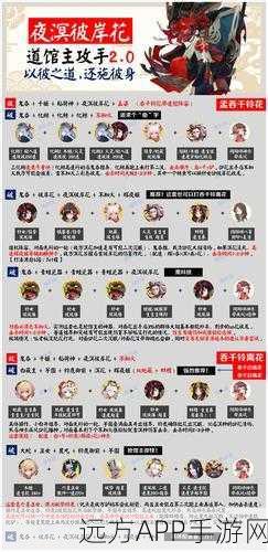 阴阳师梦之抉择必胜秘籍，解锁彼世之花绽放全攻略