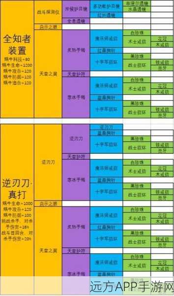 解锁最强蜗牛三节棍,全面攻略与奇幻冒险之旅深度剖析