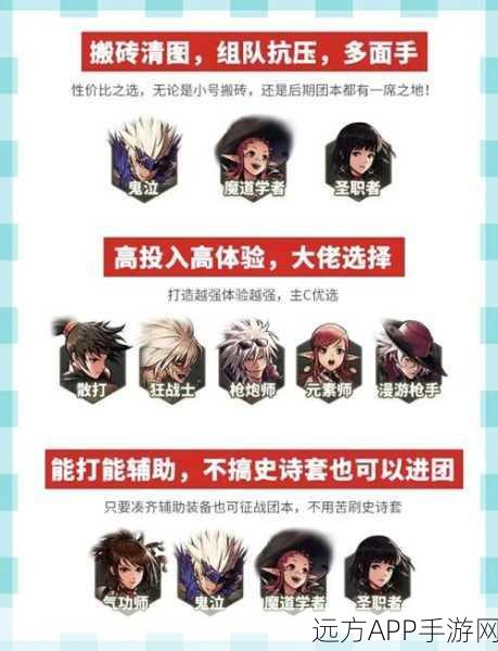 DNF手游公测职业全解析，特色鲜明，战斗体验再升级
