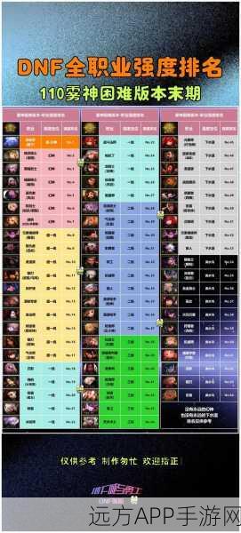DNF分解机大揭秘，一级与十一级的惊人差异！