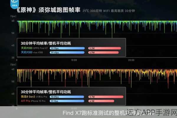 OPPO手机玩原神频闪退？解决方案与性能优化大揭秘！