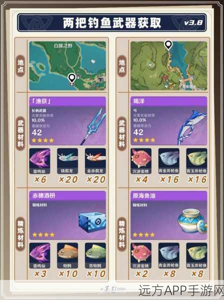 原神钓鱼攻略，请假龙垂钓地点全揭秘，助你轻松满载而归