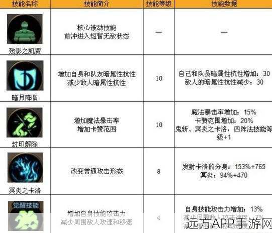 DNF手游鬼泣技能深度解析,打造最强输出的技能搭配攻略
