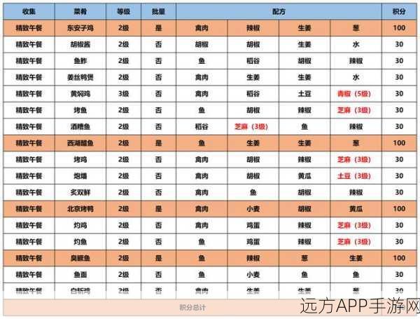 江湖悠悠，全面解锁食谱配方秘籍，打造你的美食江湖