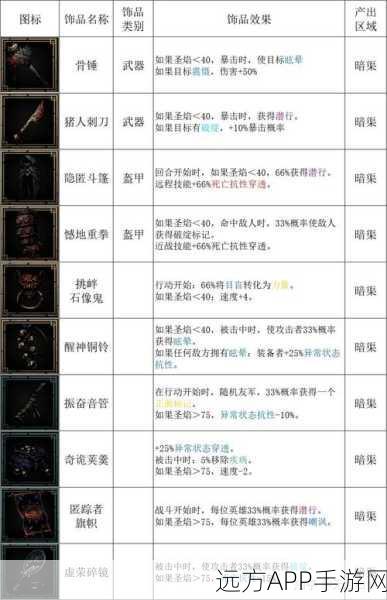 暗黑地牢2物品传承大揭秘，全面解析游戏物品继承机制与实战攻略
