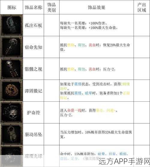 暗黑地牢2物品传承大揭秘,全面解析游戏物品继承机制与实战攻略