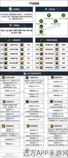 DNF大枪武器附魔光属性深度解析，提升战斗力还是浪费资源？