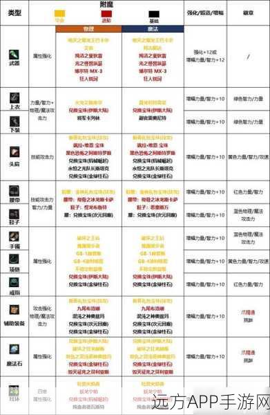 DNF大枪武器附魔光属性深度解析，提升战斗力还是浪费资源？