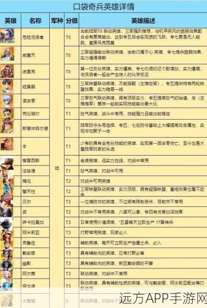 口袋奇兵组装平台深度攻略，打造最强战斗小队