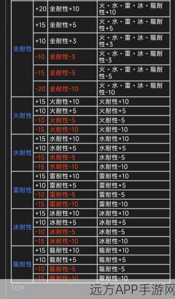 猎人T0套装全面进化攻略，解锁新手至大师的实战秘籍