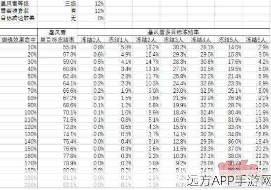 阴阳师重磅更新，新版雪女技能深度剖析与实战应用