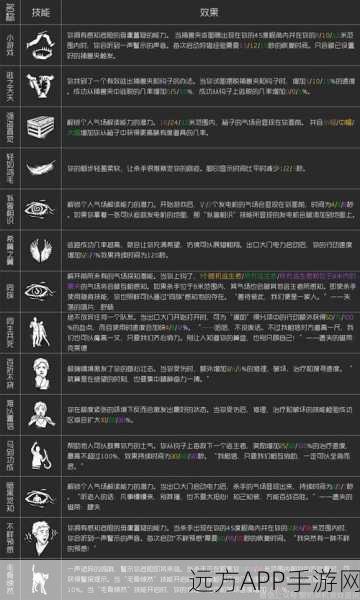 黎明杀机梦魇DLC全揭秘，附加品图文详解与深度解析