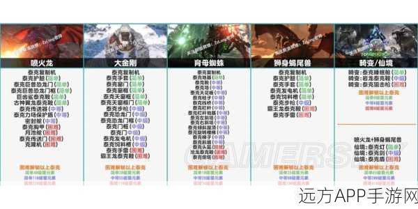 手游资讯，方舟生存进化深度解析——泰克科技助你新手变高手