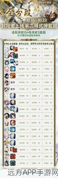 阴阳师转服大揭秘，跨服战规则与玩家期待详解