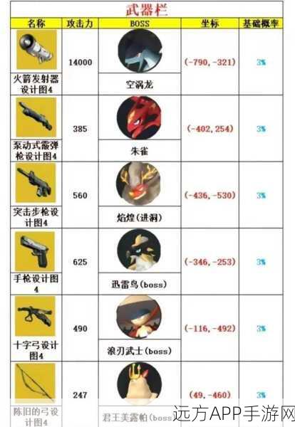 幻兽帕鲁汪汪币速刷攻略，揭秘高效获取途径